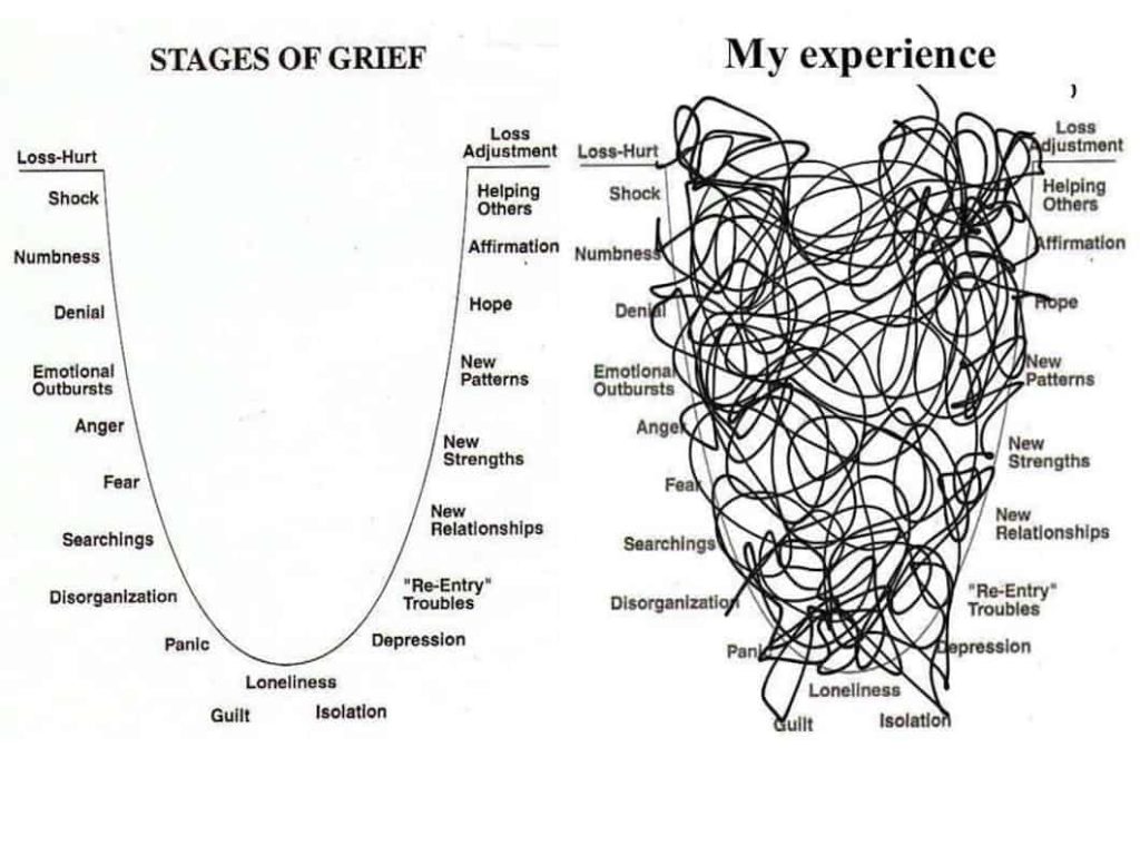 Two lists of grief cycles, one far more chaotic.