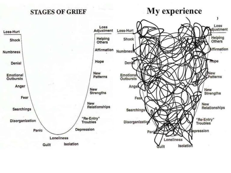 Two lists of grief cycles, one far more chaotic.
